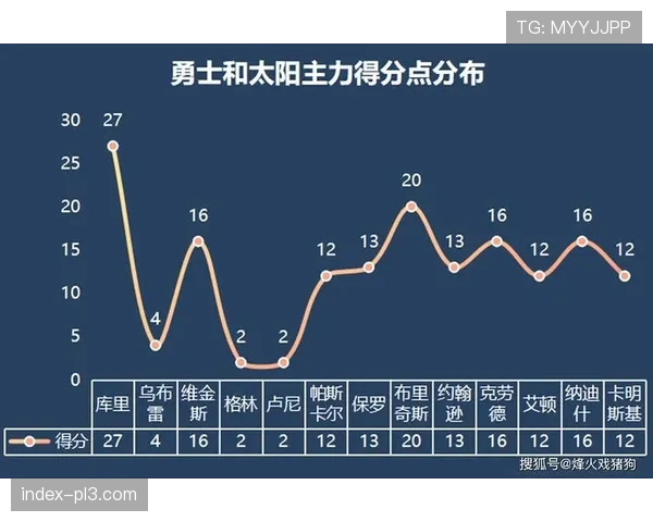 奥尼尔天气场地变量考量周全，斯特拉斯堡战术设计适应不同比赛条件
